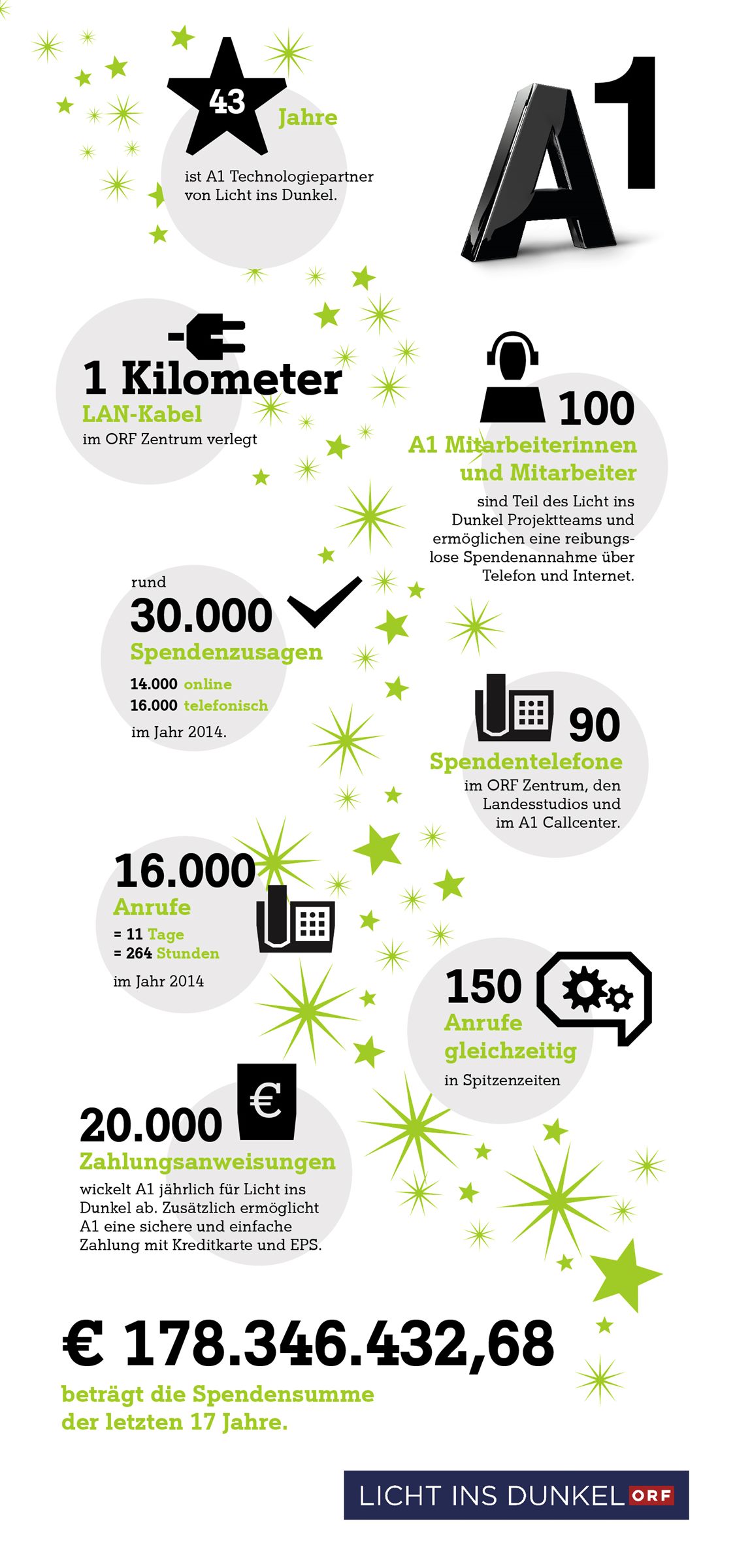 Lich ins Dunkel Infografik