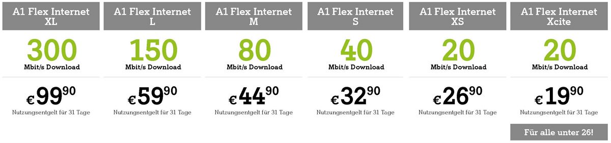 Tariftabelle Flex Internet