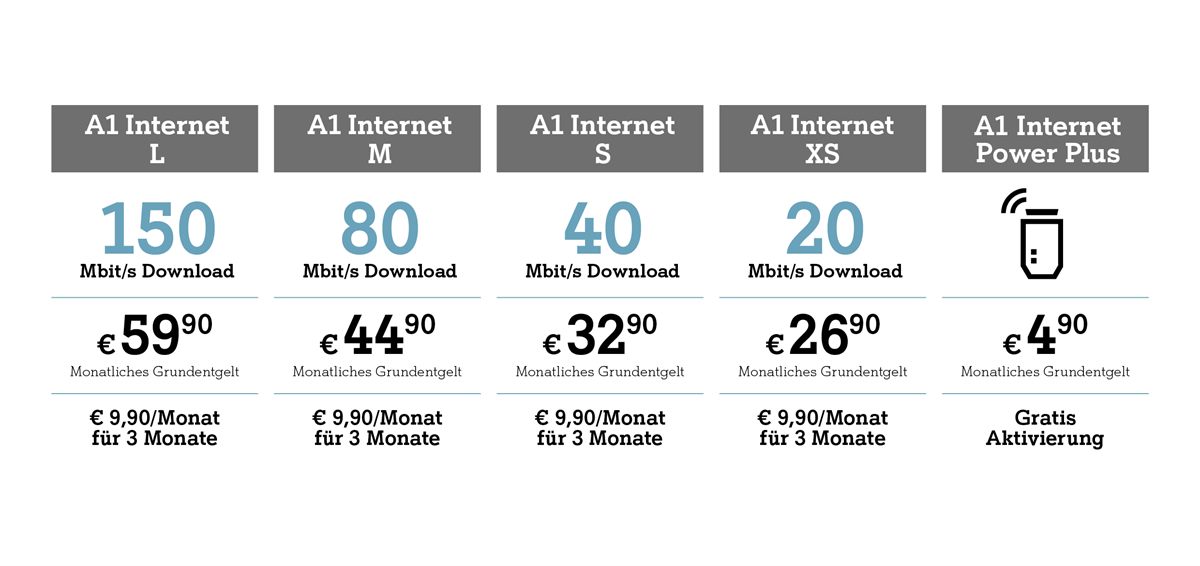 A1 Festnetz Internet zum Mitnehmen - Tarife