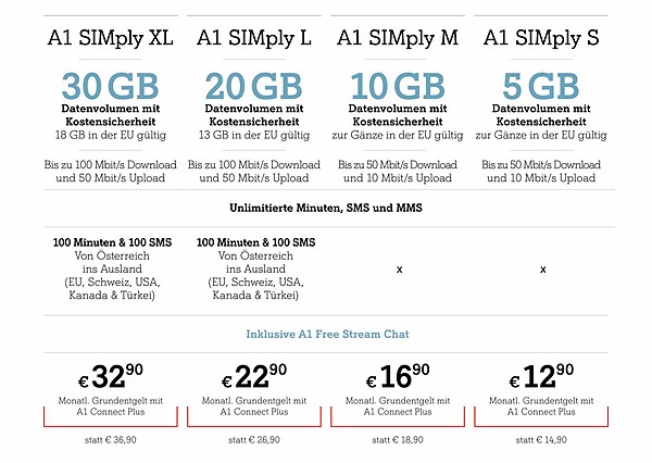 Neue A1 SIMply Tarife ohne Bindung sind verfügbar | A1.net Newsroom